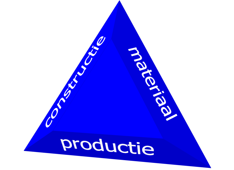 Materialen bepaalde constructie te komen sterk samenhangen met het materiaal en de productiemethode.