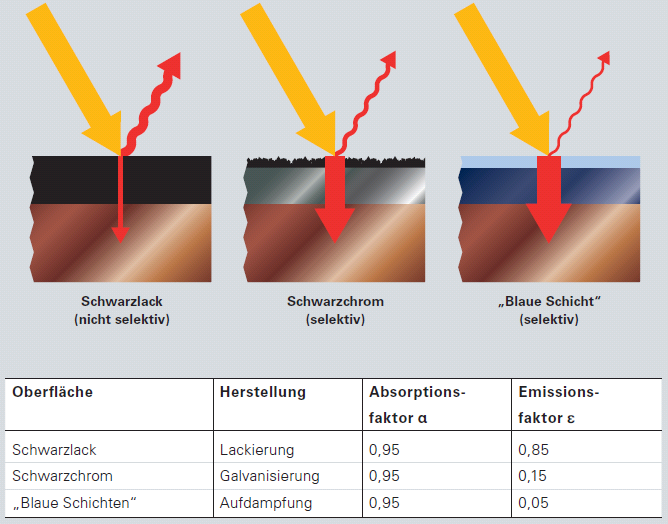 Zonaanbod dimensionering kenmerken