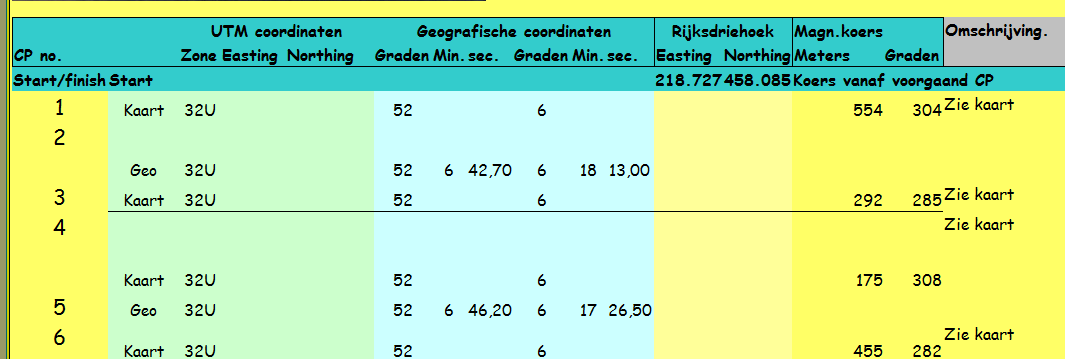 Tot zover de belangrijkste vormen van het uitzetten van CP s. Alle andere vormen zijn meestal een variatie op de uitgelegde principes. Probeer na het intekenen een routestrategie te bepalen.