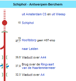 11 Een schematische kaart (deel)van de treinverbinding Schiphol Antwerpen.