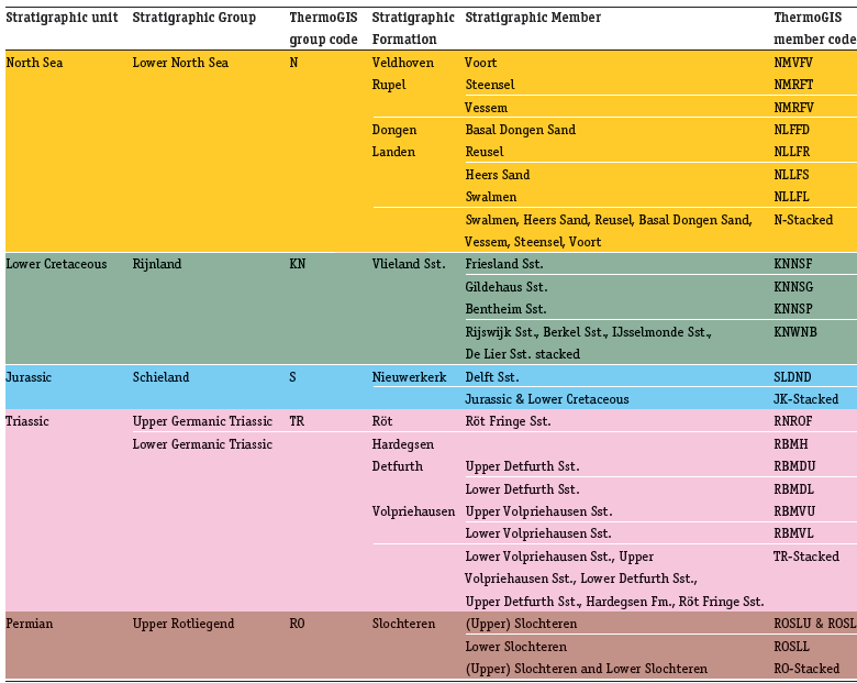 TNO-rapport 13 / 23 In het volgende voorbeeld zijn de algemene kaarten inmiddels afgevinkt en is alleen nog scenario actief; Selecteer bijvoorbeeld de RO in het uitrolmenu, en achtereenvolgens