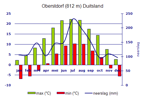 rustdagen Extra dagen U kunt dit arrangement naar keuze met een of meer dagen verlengen.