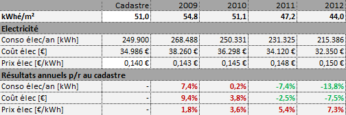 Elektriciteit Resultaten Nog niet alle acties zijn gerealiseerd en in de resultaten terug te vinden kwh