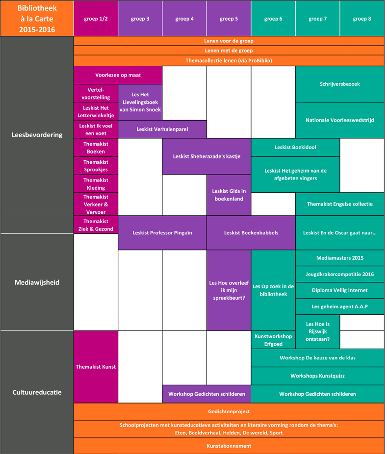 Programma Leesbevordering - mediawijsheid - cultuureducatie Inleiding De bibliotheek, uw partner... in leesbevordering (p. 5) Lezen is van groot belang in het leven van kinderen.