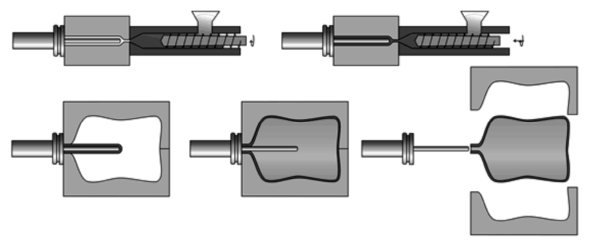 PROCESBESCHRIJVINGEN Figuur 38: Spuitgietblazen (http://www.productionnavigator.