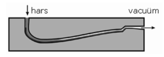 HOOFDSTUK 3 Figuur 60: Schema BSC en SMC (http://www.productionnavigator.