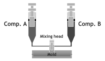 HOOFDSTUK 3 Structural en Reinforced Reaction Injection Molding (SRIM en RRIM) 