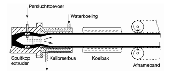 PROCESBESCHRIJVINGEN Wanneer de platen, profielen of buizen de gewenste lengte bereikt hebben, wordt een zaag in werking gesteld die het product op de juiste lengte afzaagt.