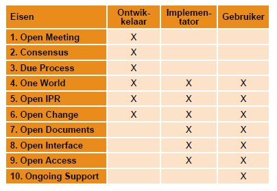 Pragmatisch hulpmiddel: 10