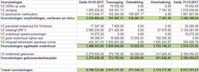 De VZ ODRU op orde is in 2013 gevormd.