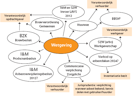 Wet- en regelgeving www.