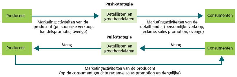 Narrow/casting gaat het om een grote groep te bereiken met dezelfde boodschap door bijv een audiovisuele display in de winkel of bedrijf zelf!