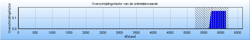 -12-74101109-GCS 12.R.52846 3.2.2 Resultaten GR-berekeningen Z-520-38 In deze paragraaf worden de resultaten van de GR berekeningen weergegeven voor gastransportleiding Z-520-38.