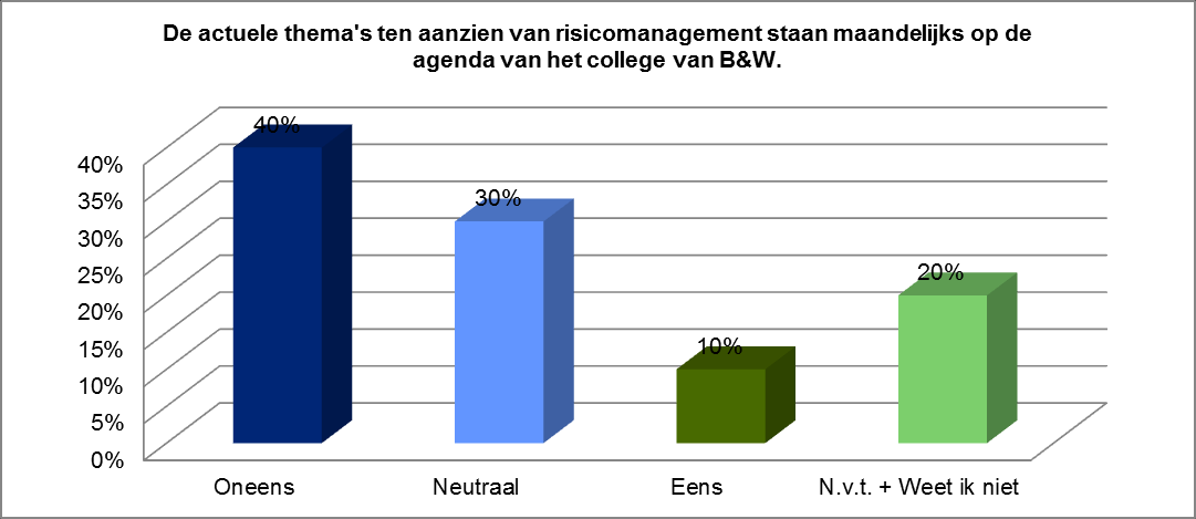 Uit de interviews komt naar voren dat de gemeenteraad beperkt wordt meegenomen in de ontwikkelingen rondom de drie decentralisaties.