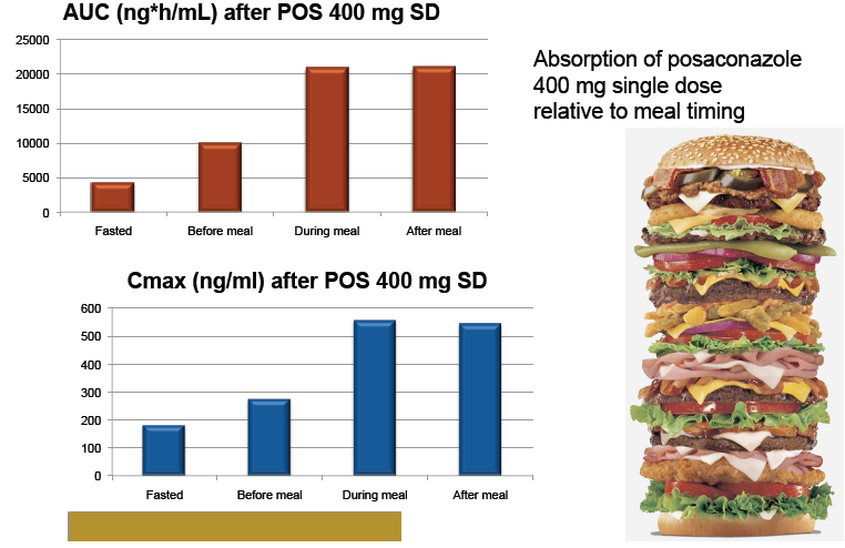 2. Voldoet posaconazole aan TDM criteria? Naar: Krishna G, et al.