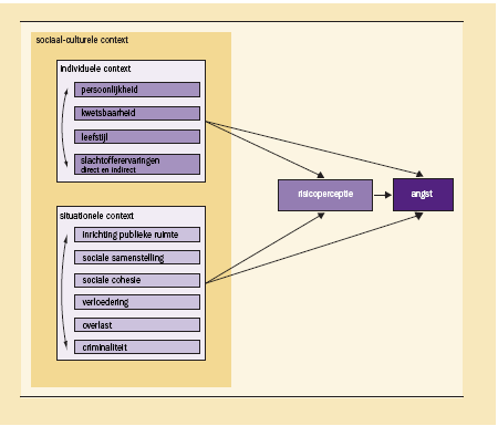 Appendix Appendix A Conceptuele model Oppelaar