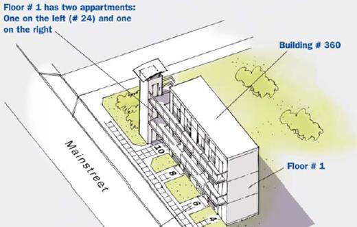 Voorbeeld 3: Hoofdstraat 360A in Marke Linkerkant van de tweede verdieping Gemeente Voldoende velden Kortrijk