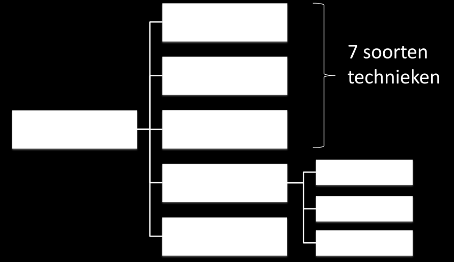 33 thema s 15 organisaties: Agentschap Wonen Vlaanderen, AGIV, ANB, AOE, CIW, FOD Financiën, LNE, MOW, OVAM, Ruimte Vlaanderen, VMM, VVP + VVSG + nutsmaatschappijen +