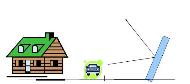 Hoe groter de omweg van het geluid over het scherm heen is, hoe groter het effect. Ook is de plaats van het scherm belangrijk: Dicht bij de weg of dicht bij de woning is het meest effectief.