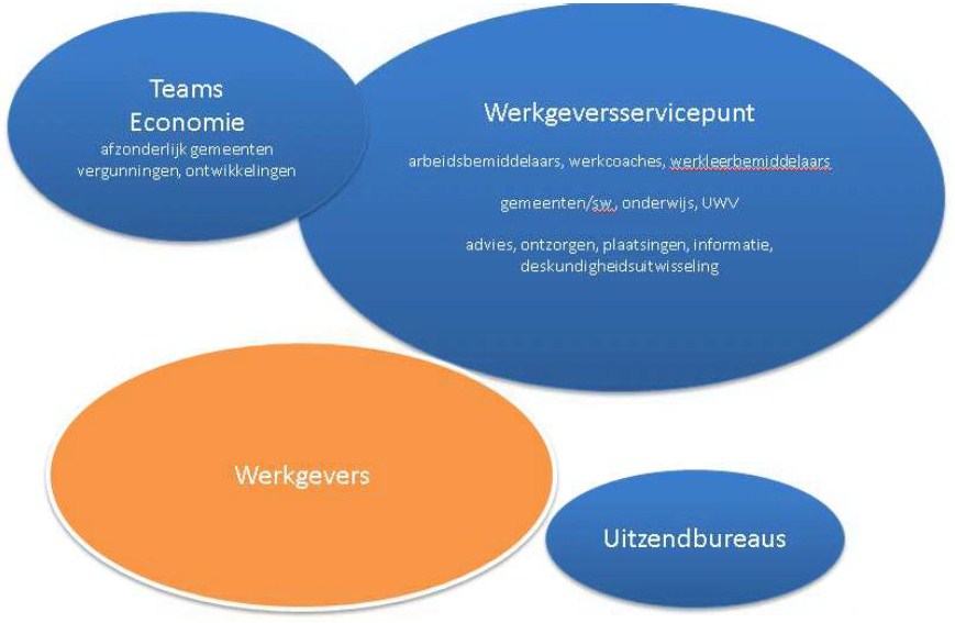 In hoeverre de dienstverlening vanuit Ulft blijft plaatsvinden is onder meer afhankelijk van de toekomst van het ISWI. Hierover vindt naar verwachting nog dit jaar besluitvorming plaats.