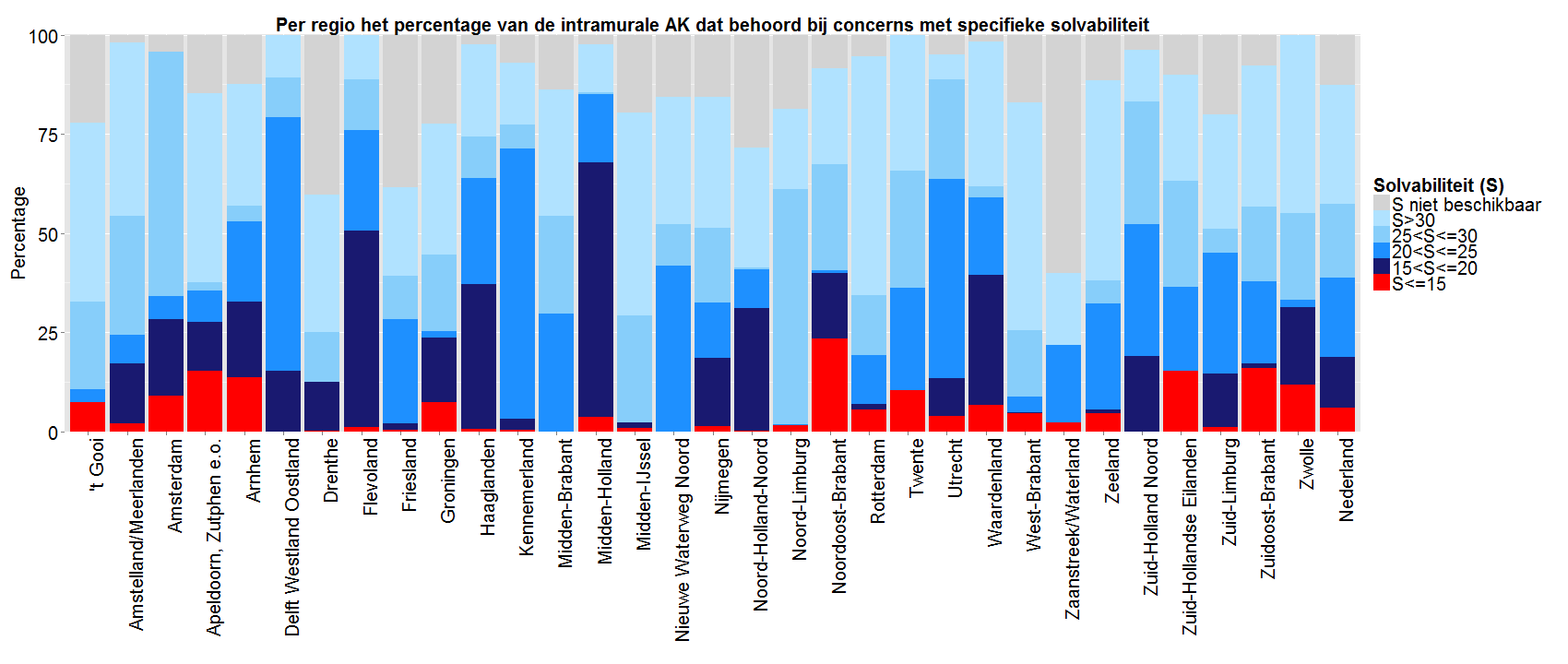 Bijlage 2.