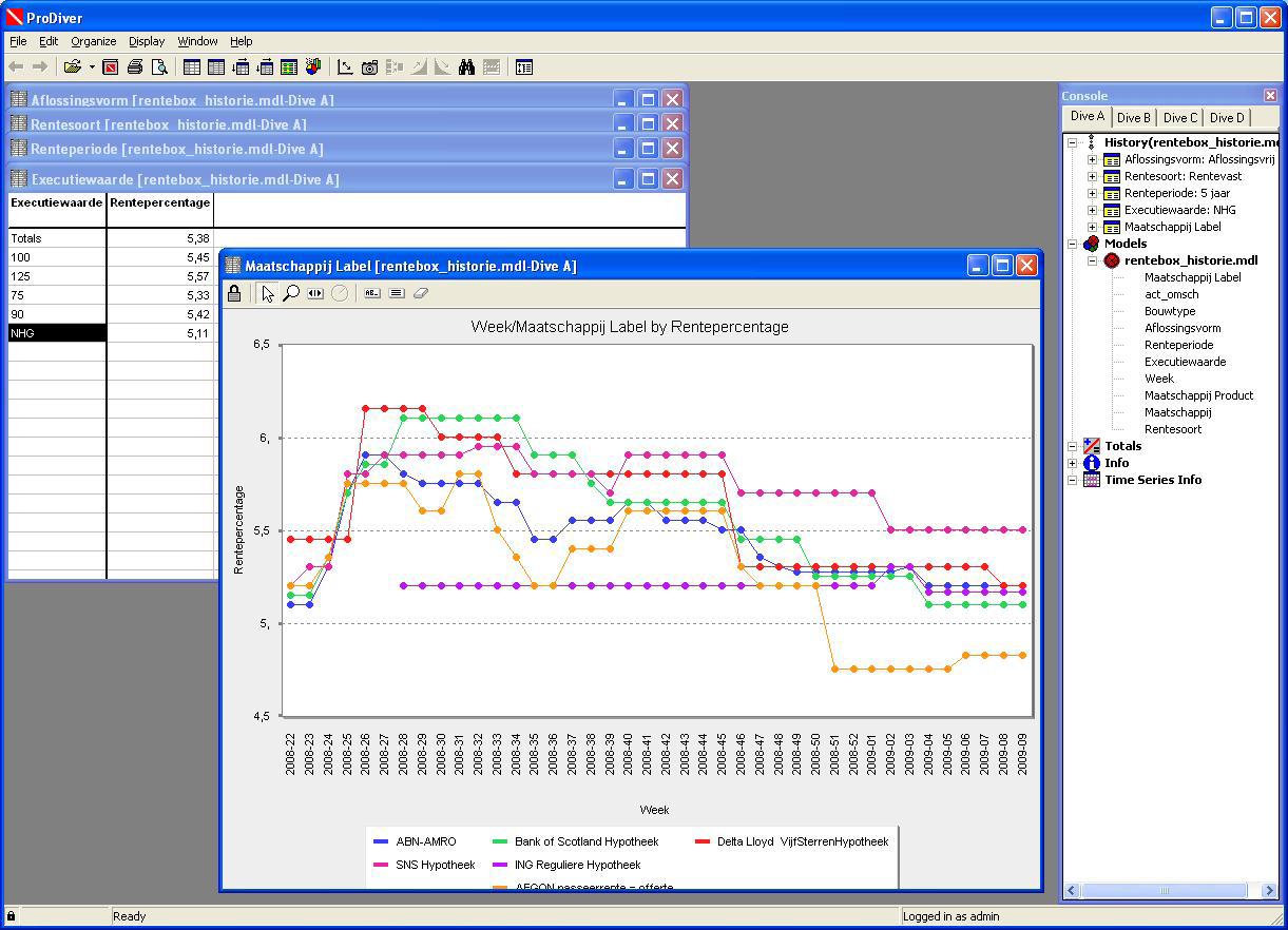 RENTE EXECUTIVE DASHBOARD Voor inzicht in renteontwikkelingen tussen de verschillende aanbieders is Rentebox Executive Dashboard interessant.