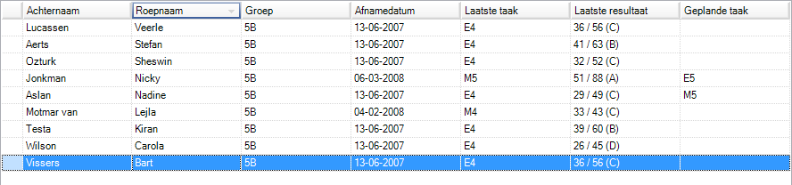 gesorteerd. Klikt u nog een keer op dezelfde kolomkop dan zal er omgekeerd gesorteerd worden (aflopend, de punt van driehoekje wijst omlaag).