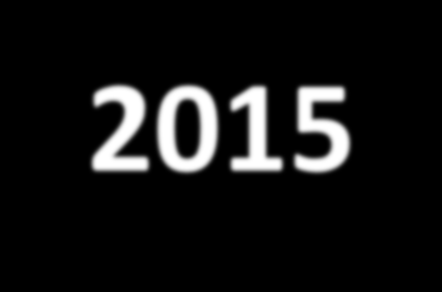 Examenjaar 2014-2015 1 10 5 6 HBO