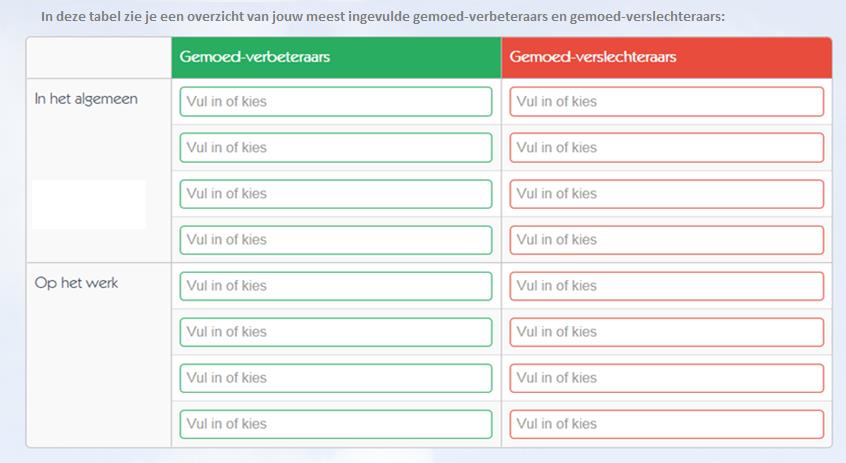 3. Tabellen: er zijn drie srten tabellen nl. een psmmingstabel, een tabel en een vrwaardelijke tabel. A) Opsmmingstabel: In een psmmingstabel kan je een lijstje laten maken van ingevulde gegevens.