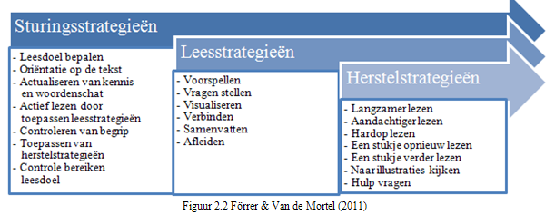 2. Theoretisch kader In dit hoofdstuk worden theoretische deelvragen beantwoord.