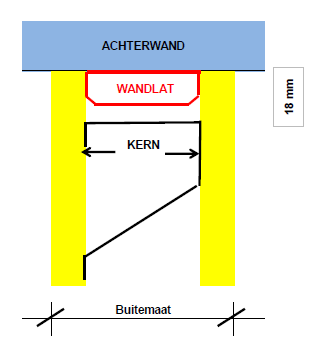 PRIJSLIJST MONTAGELATTEN Wandlatten Lengte Dikte Materiaal Kern-40 mm Kern-50 mm Kern-80 mm 3000 mm 18 mm MDF Onbehandeld 5,88 per stuk 6,25 per stuk 7,14 per stuk