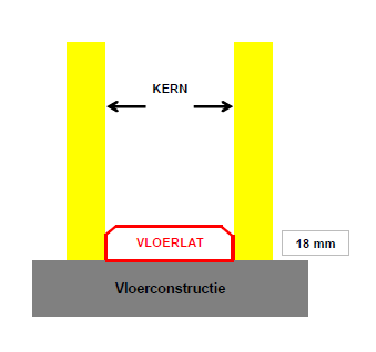 MONTAGEHANDLEIDING Vloeraansluiting Allereerst dienen de montagelatten te worden aangebracht op de gewenste plaats waar de systeemwanden moeten komen.