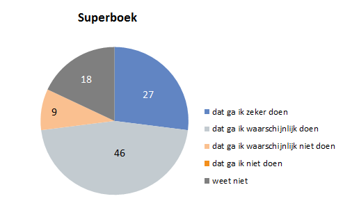 48 Materialen Vraag: Bent u bekend met?