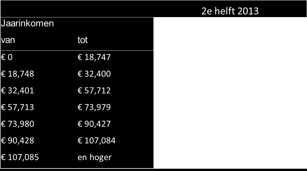 B Ouderbijdrage tabel Deze tabel geldt voor alle ouders die geen gebruik kunnen maken van de Wet Kinderopvang. C Ondersteuning Kindcentrum Oisterwijk helpt u graag.