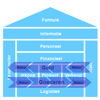 De afdeling product management van Newway hanteert dit RBM als leidraad voor haar release notes, om daarmee consistentie te verkrijgen in de lay-out van het document en de commerciële datasheet.