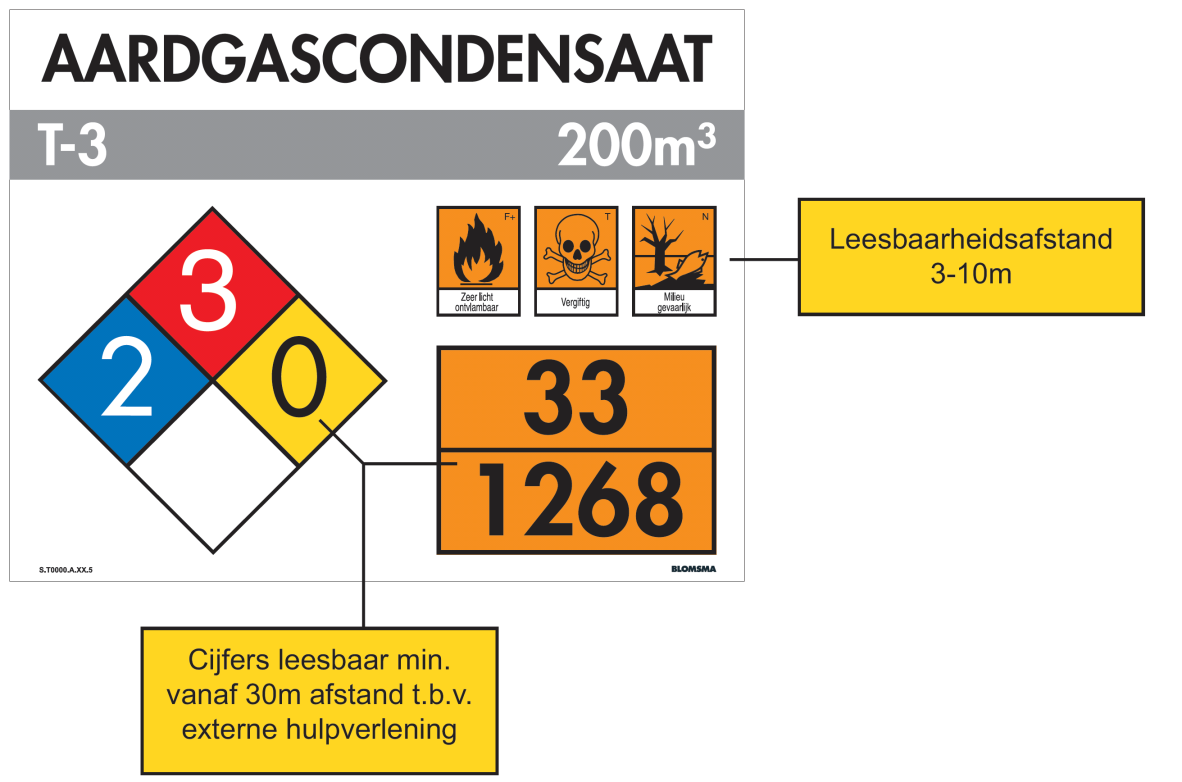 pagina 24 Voorbeeld tankcodering De aangegeven symboolgrootte zal mede afhankelijk zijn van de afmetingen van de tank of het vat