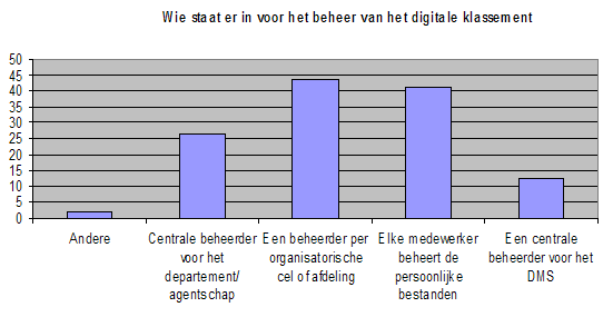 Slechts vier op de tien afdelingen houdt overdrachts- of depotlijsten bij.