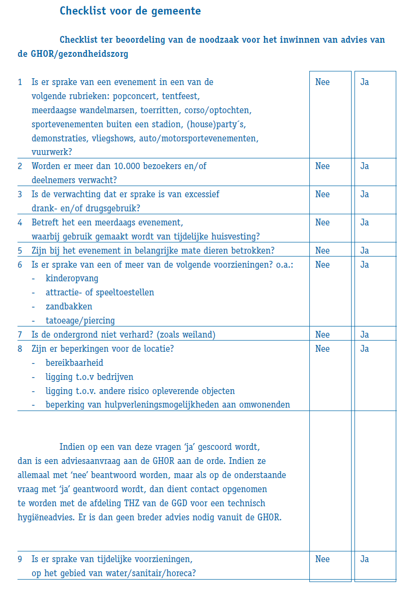 Appendix C - Checklist