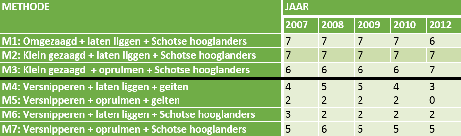 Nieuwsbrief Natuur- en recreatieonderzoek PWN PWN geeft regelmatig een interne nieuwsbrief uit over diverse onderzoeken, onder redactie van Hubert Kivit.