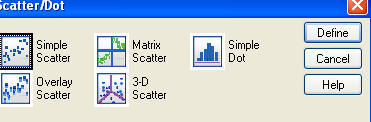 SPSS scatterplot Kies voor simple scatter Afhankelijke