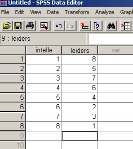 terug naar het voorbeeld van de IQ schoolvorderingen R Square : determinantiecoëfficiënt = 0,914² = 0,835 Adjusted R Square : niet belangrijk bij 1