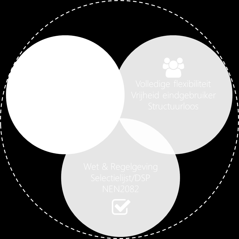 3. WAT IS DE KRACHT VAN SHAREPOINT EN VERSEON SAMEN? Zowel SharePoint als Verseon is in staat om elkaars domeinen af te dekken.