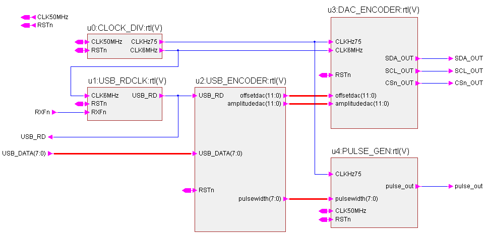 8.2 VHDL code De VHDL code is geschreven is het programma Ease. Hiermee is het mogelijk de software op te delen in blokken en in deze blokken de benodigde code te schrijven.