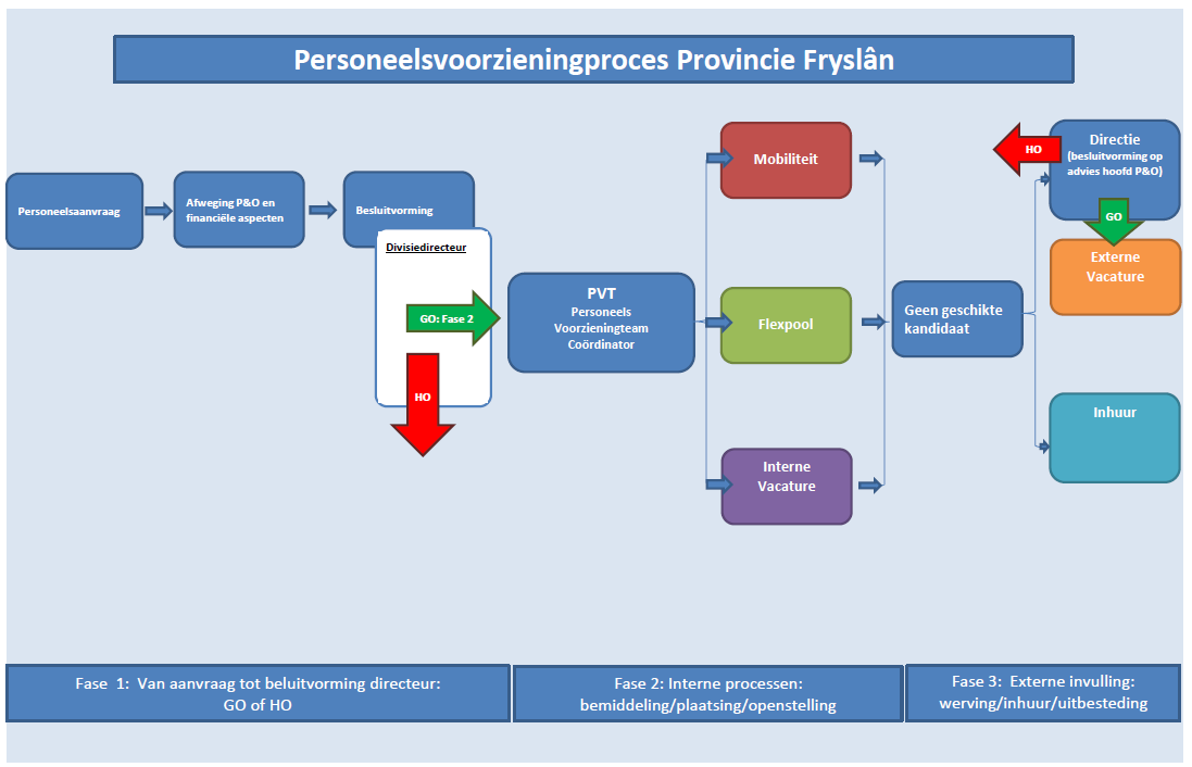 oplossen!