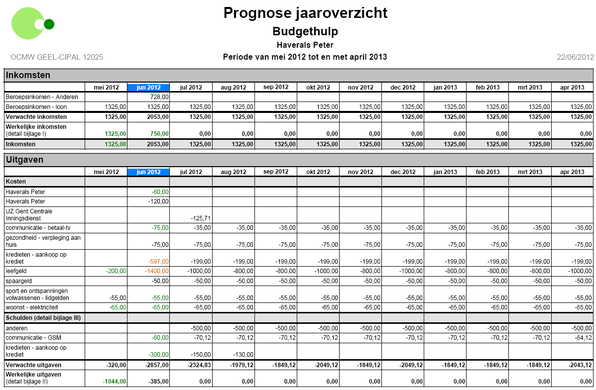 Schermafdruk 10: Prognose