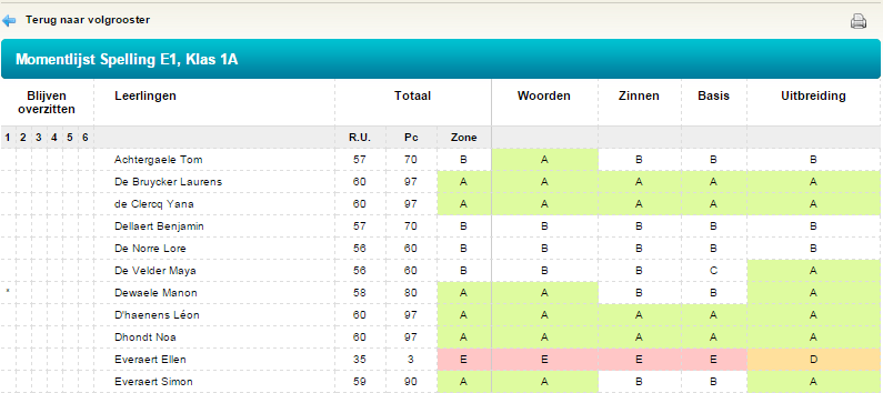 Een overzicht per moment voor de getoetste vakken vind je onderaan het rooster (3). Zie hieronder.