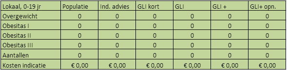 4. Maak inschattingen over toeleiding per GGR, welk % van geclassificeerden zal inderdaad deelnemen aan een programma 5.