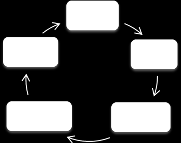 het interpreteren van de verschillende stappen van de Kaderrichtlijn Mariene Strategie (Afbeelding 1-2). Afbeelding 1-2: DPSIR-kader Stuwende krachten (vb.