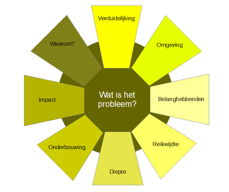 Veiligheidsatelier Brabant 2015 @VAB_2015 5 Start van het Veiligheidsatelier Brabant 2015 Voor de tweede keer wordt het veiligheidsatelier Brabant breed uitgezet.