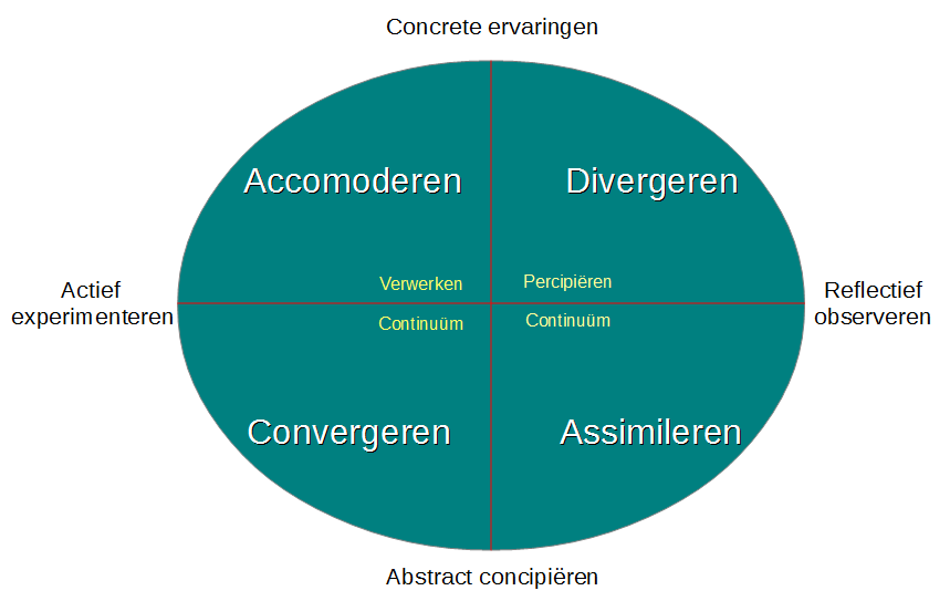 Veiligheidsatelier Brabant 2015 @VAB_2015 6 Van vraag naar oplossingsidee en deze aanbieden De uitleg van het proces van het veiligheidsatelier leest u op www.veiligheidsatelier.nl.